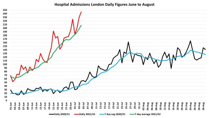 Data & analysis thread, started 9th April 2022