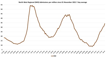 Data & analysis thread, started 9th April 2022