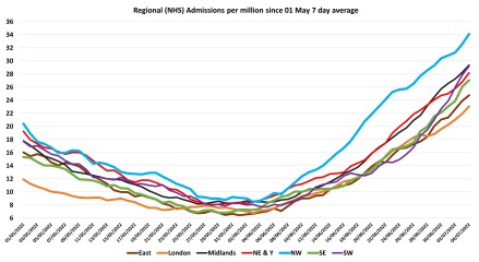 Data & analysis thread, started 9th April 2022