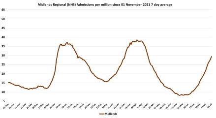 Data & analysis thread, started 9th April 2022