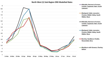 Data & analysis thread, started 9th April 2022