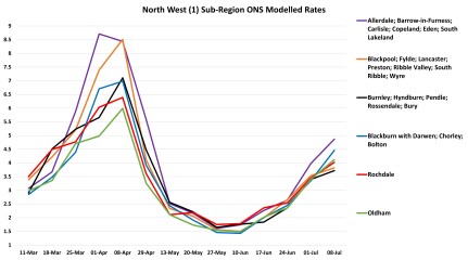 Data & analysis thread, started 9th April 2022