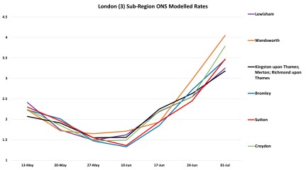 Data & analysis thread, started 9th April 2022