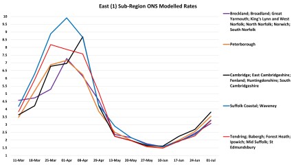 Data & analysis thread, started 9th April 2022