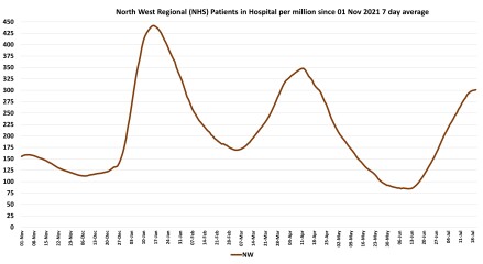 Data & analysis thread, started 9th April 2022