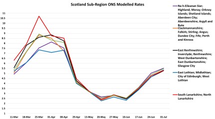 Data & analysis thread, started 9th April 2022