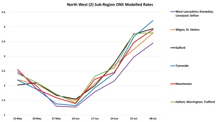 Data & analysis thread, started 9th April 2022