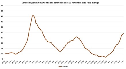 Data & analysis thread, started 9th April 2022