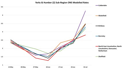 Data & analysis thread, started 9th April 2022