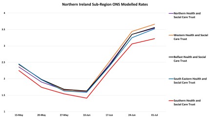 Data & analysis thread, started 9th April 2022