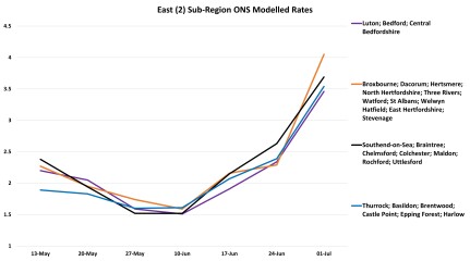 Data & analysis thread, started 9th April 2022