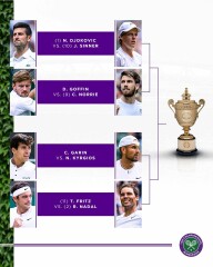 Wimbledon Week Two 2022