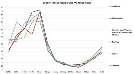 Data & analysis thread, started 9th April 2022