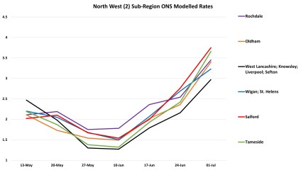 Data & analysis thread, started 9th April 2022