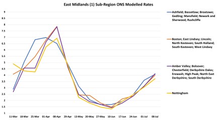 Data & analysis thread, started 9th April 2022
