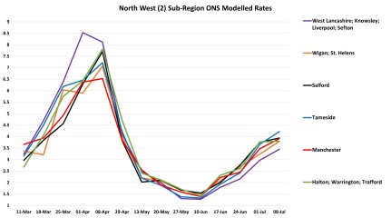 Data & analysis thread, started 9th April 2022