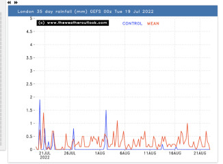 We need to talk about the weather and the potential for extreme heat - RED WARNING issued