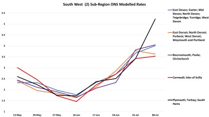Data & analysis thread, started 9th April 2022