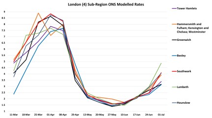 Data & analysis thread, started 9th April 2022
