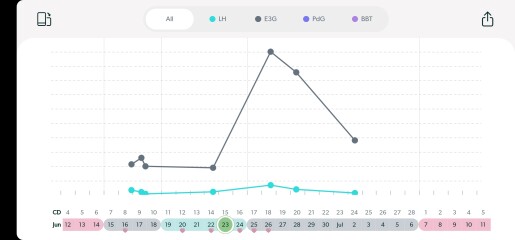 Mira chart