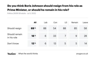 to wonder what Johnson would have to do to lose the support of his Cabinet?