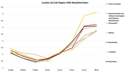 Data & analysis thread, started 9th April 2022