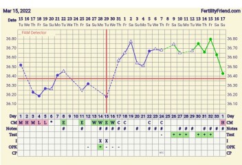 TTC after Miscarriage Thread 8