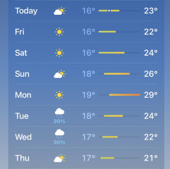 To think people don’t seem to understand how hot it is predicted to be next week?