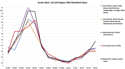 Data & analysis thread, started 9th April 2022