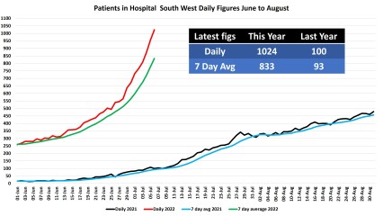 Data & analysis thread, started 9th April 2022