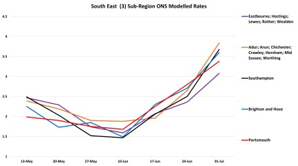 Data & analysis thread, started 9th April 2022