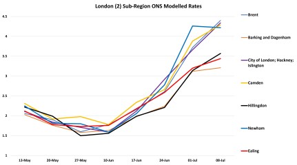 Data & analysis thread, started 9th April 2022
