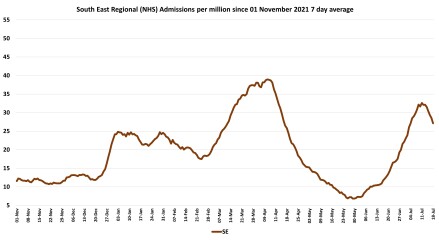 Data & analysis thread, started 9th April 2022
