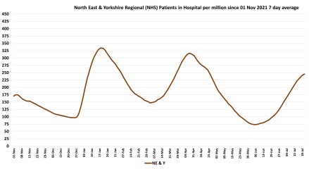 Data & analysis thread, started 9th April 2022