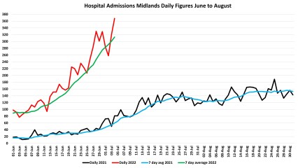 Data & analysis thread, started 9th April 2022
