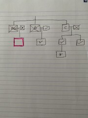 In this family tree, who is next of kin? Funeral/inheritance related
