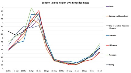 Data & analysis thread, started 9th April 2022