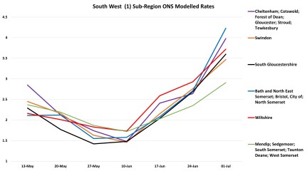 Data & analysis thread, started 9th April 2022