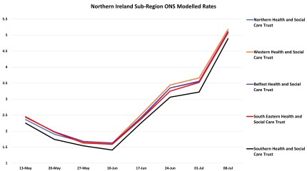 Data & analysis thread, started 9th April 2022