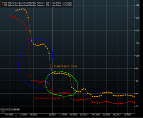 October energy price cap increase estimated at 64%