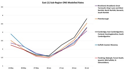 Data & analysis thread, started 9th April 2022