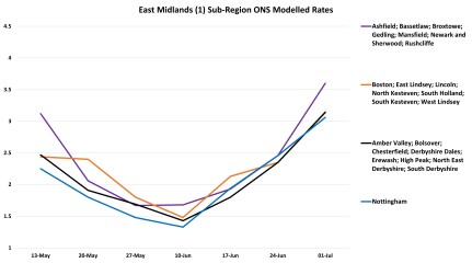 Data & analysis thread, started 9th April 2022
