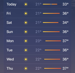 To think people don’t seem to understand how hot it is predicted to be next week?