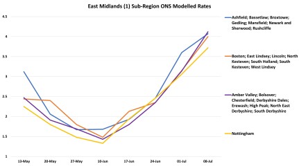 Data & analysis thread, started 9th April 2022