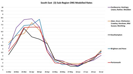 Data & analysis thread, started 9th April 2022