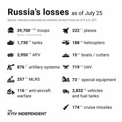 Ukraine Invasion: Part 29
