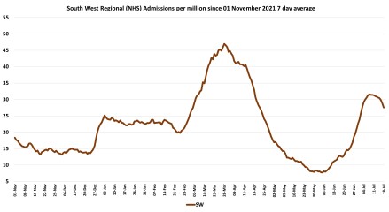 Data & analysis thread, started 9th April 2022