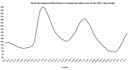 Data & analysis thread, started 9th April 2022