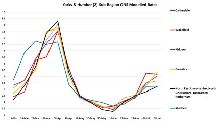 Data & analysis thread, started 9th April 2022