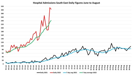 Data & analysis thread, started 9th April 2022